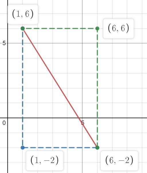 80 PTS!!Two vertices of a right triangle have coordinates (6,-2) and (1,6). Select-example-1