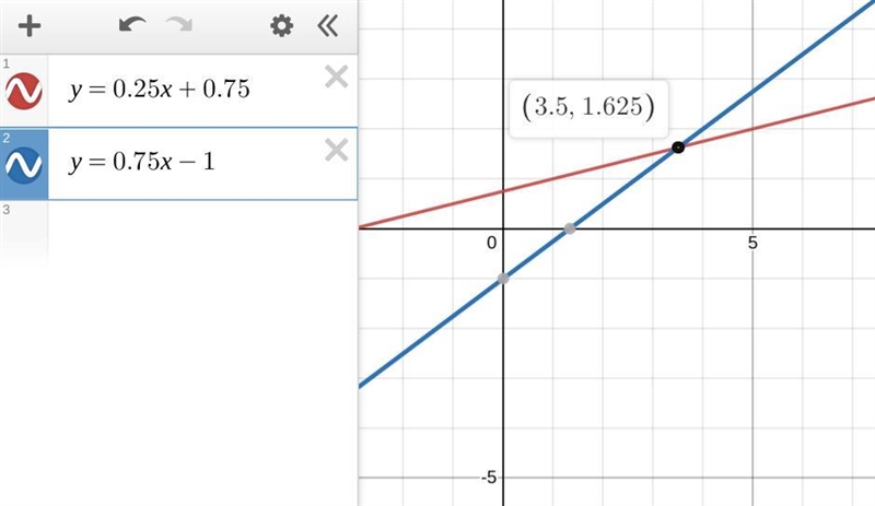 Which ordered pair is the best estimate for the solution of the system of equations-example-1