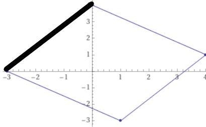 Find the area of quadrilateral ABCD with vertices A(0, 4), B(4, 1), C(1, -3), and-example-2