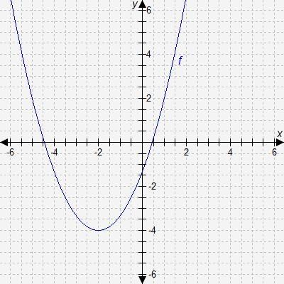 Warm-Up Consider the graph of function f. Determine which equation matches each described-example-1