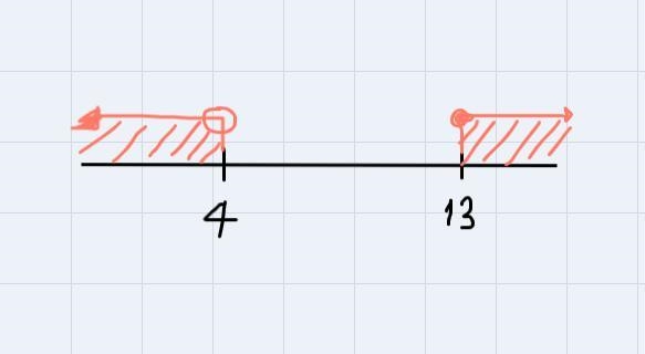 For the compound inequalities below (5-7), determine whether the inequality results-example-1