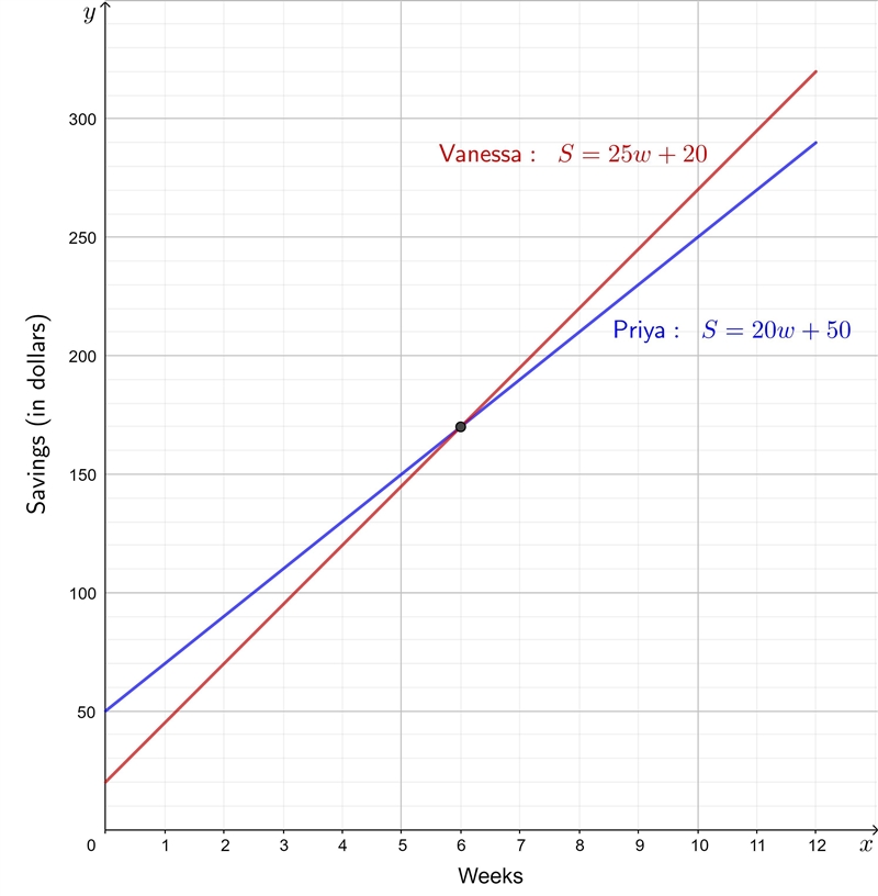 Systems of Equation Task-example-1