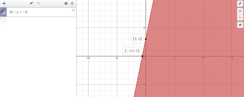 Use the drawing tool(s) to form the correct answer on the provided graph. Graph the-example-1