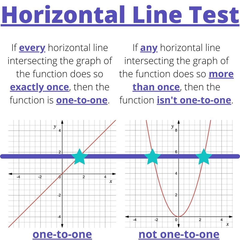 Function? Explain why or why not.-example-1