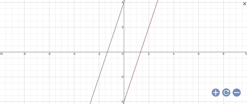 How many points of intersection does this system have? y = 3x-4 -3x+y=4 zero points-example-1