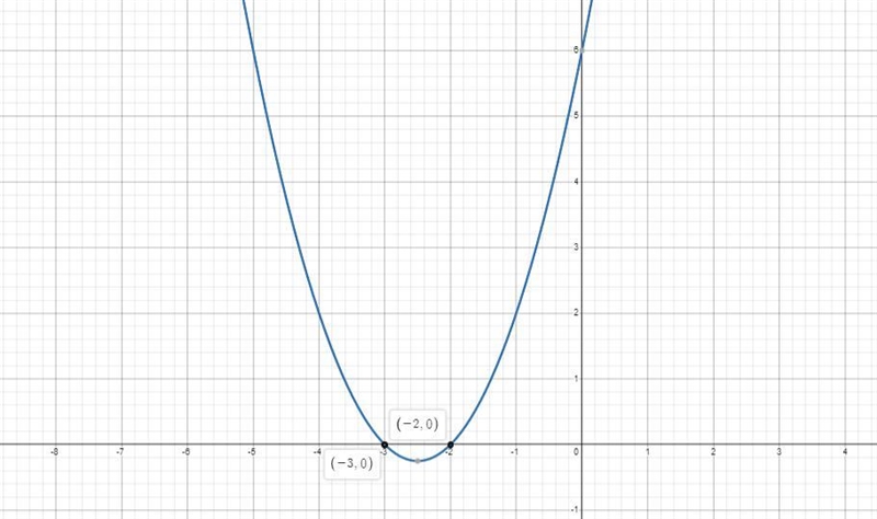 What are the x-intercepts of the graph of y=x^2 + 5x + 6O A. (2,0) and (3, 0)OB. (6,0) and-example-1