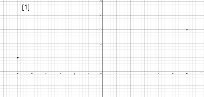 What is an equation of the line that passes through the points (6,3) and (-6,1)-example-2