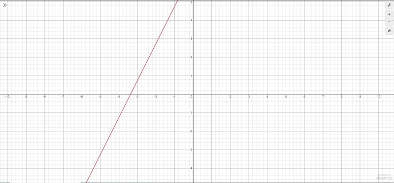 8x-4y=-27 in slope intercept form-example-1