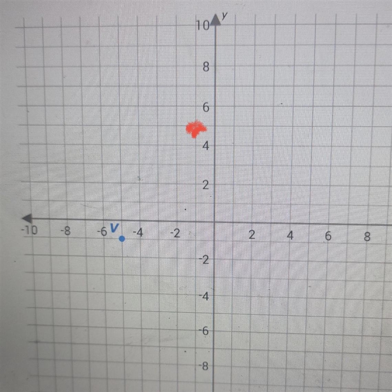 Graph the image of the (-5, - 1)after a rotation 270⁰ counterclockwise around the-example-1