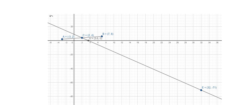 Select the correct answer from each drop-down menu.A perpendicular bisector, CD, is-example-1