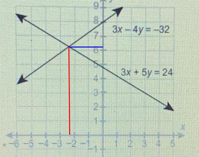 50 Points What is the best approximation of the solution to the system to the nearest-example-1