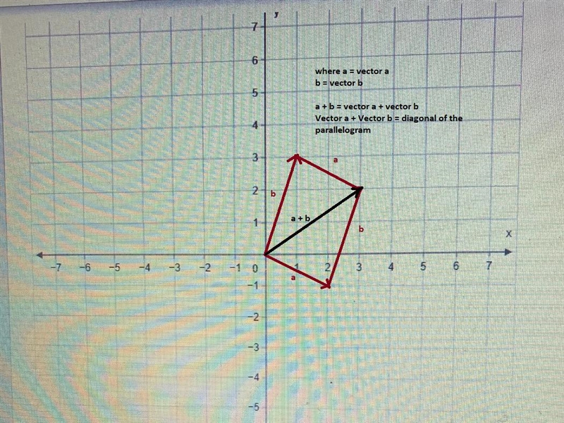 I need help with this practice problem solving It has an additional picture that I-example-1