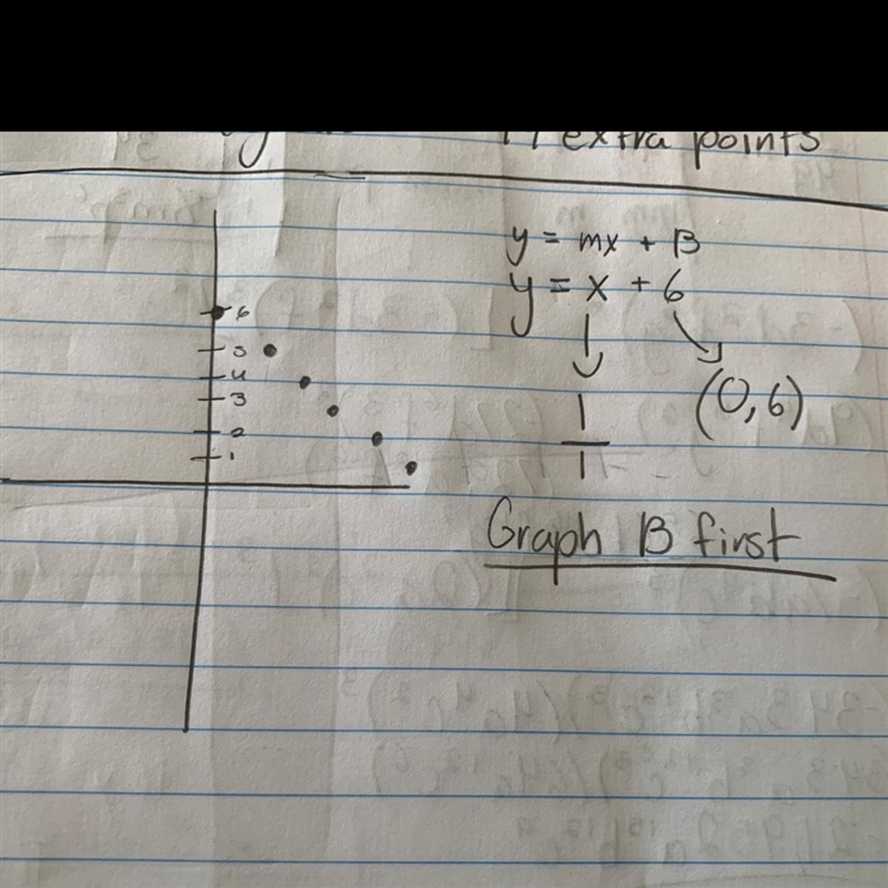 Graph each equation using slope-intercept form 8. y = x + 6-example-1