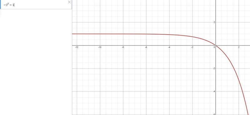 Sketch two different graphs of a function based on the key features or description-example-2