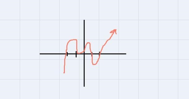 How can the zeros and end behavior of a polynomial function allow a graph to be sketched-example-1