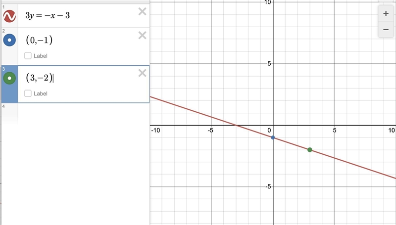 Find points and graph the line 3y=-x-3,3y=−x−3, following the instructions below. Must-example-1