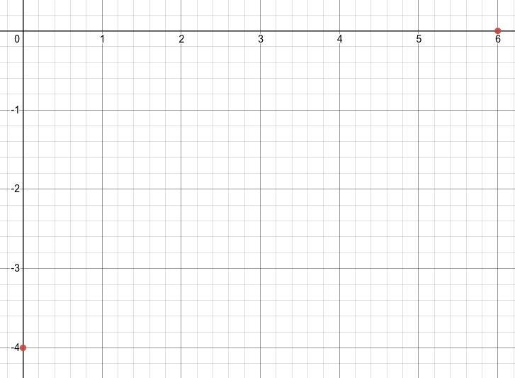 I need help if you don't mind. I have to graph the linear equation using intercepts-example-1