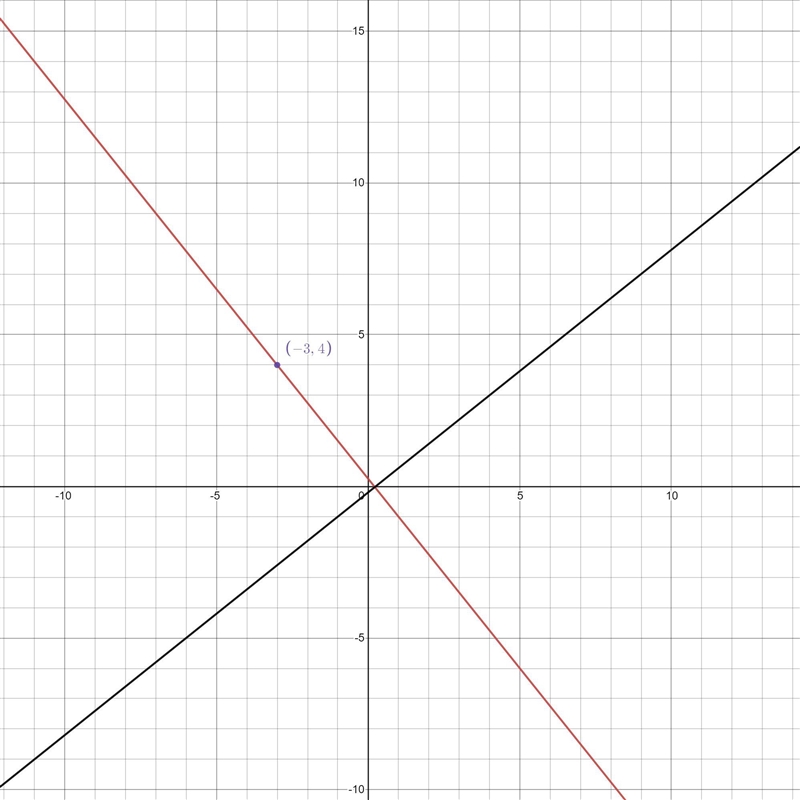 Write an equation in slope-intercept form that is perpendicular to 4x - 5y = 1 and-example-1