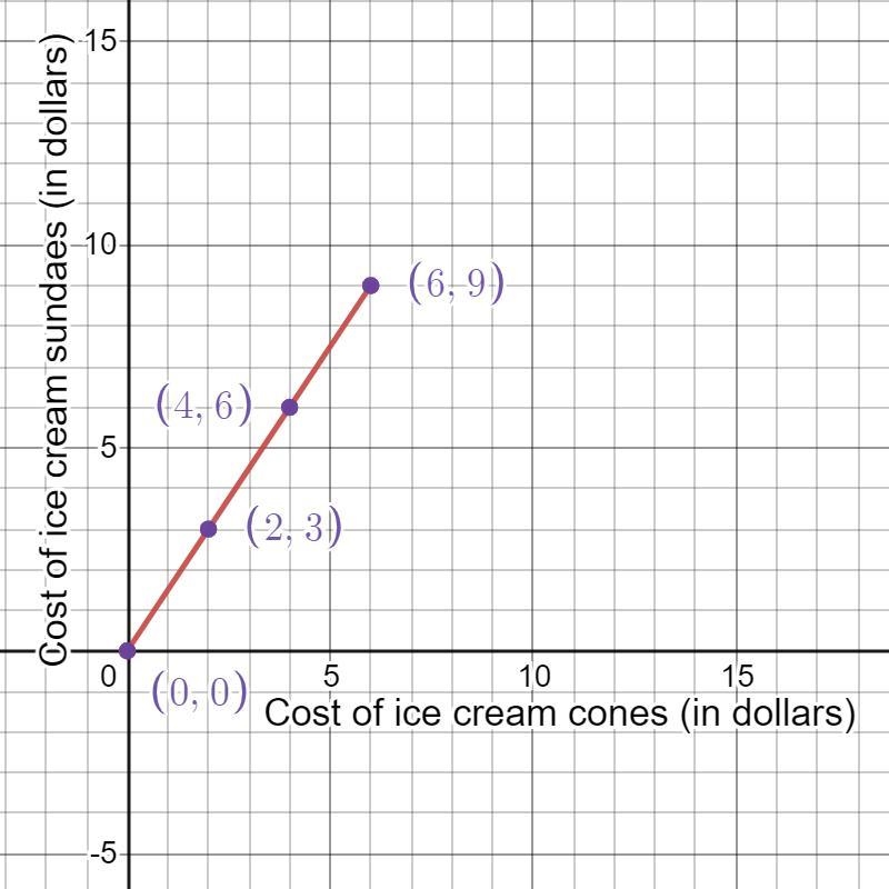 PLEASE HELP PLEASE NEED TO BE 80% DONE IN MATH OR ELSE ILL GET IN TROUBLE PLEASE HELP-example-1