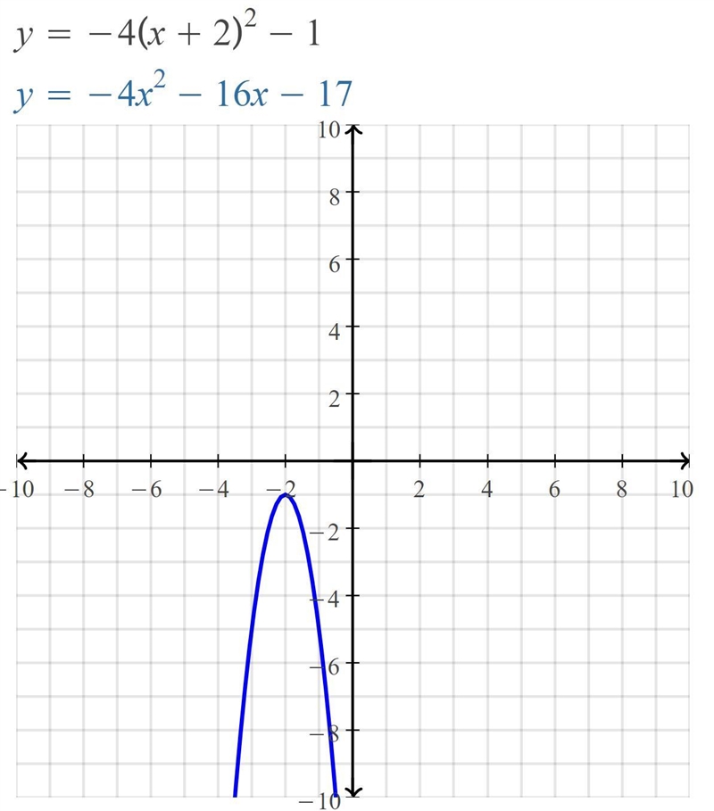 Graph the equation. y=-4(x+2)^2-1-example-1