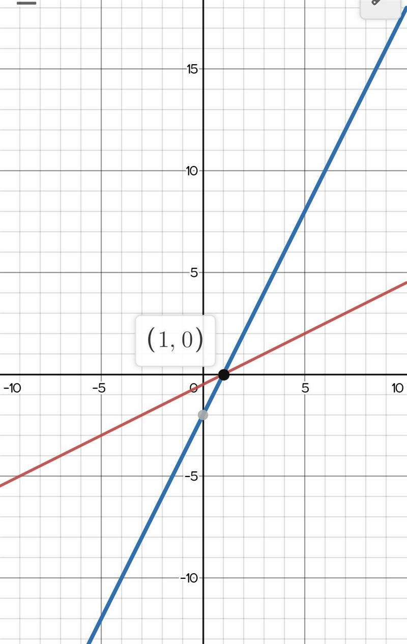 Solve the smetaneous equatan graphically x-2y=1 2x-y=2 given the range of x from-3 to-example-1