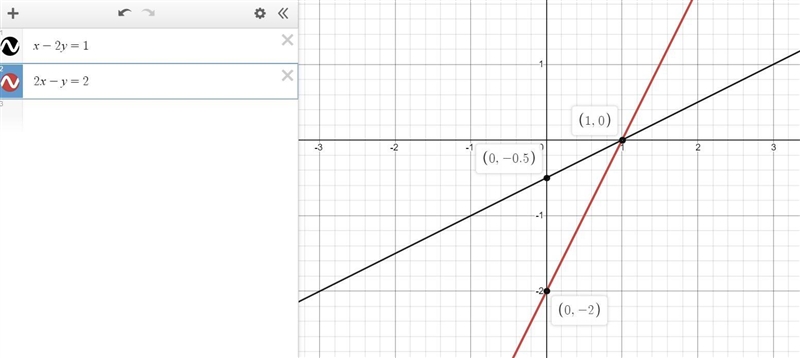 Solve the smetaneous equatan graphically x-2y=1 2x-y=2 given the range of x from-3 to-example-1