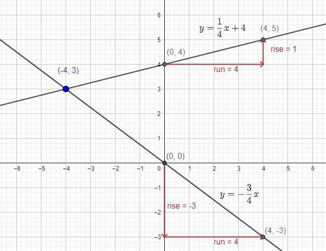 Please help! Somewhat confused as to how this is done.-example-1