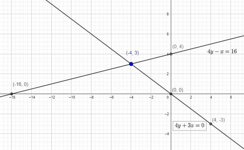 Please help! Somewhat confused as to how this is done.-example-2