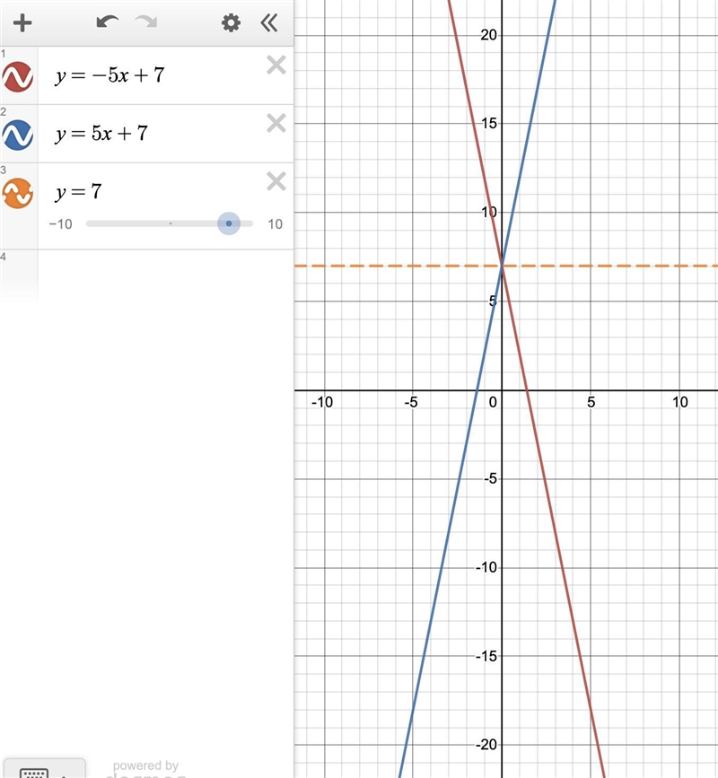 If the equation of the line y=-5x+7 is changed to y=5x+7, how does the graph change-example-1