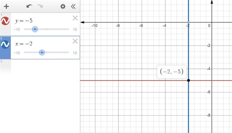 Write equations for the horizontal and vertical lines passing through the point (-2,-5).-example-1