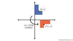 What is the image of the point (6,9)(6,9) after a rotation of 270^{\circ}270 ∘ counterclockwise-example-1