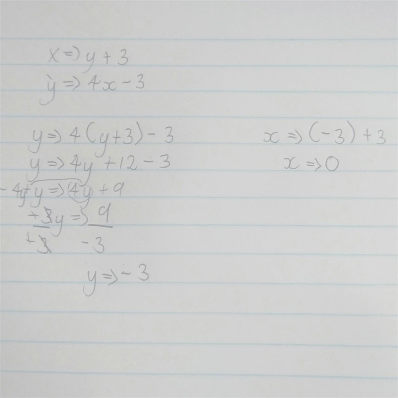 Use the following system of linear equations to do the three tasks below. x = y +3 Y-example-1