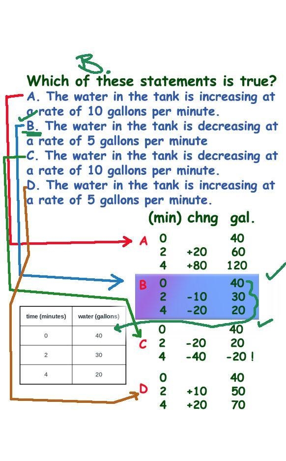 This table shows a linear relationship between the amount of water in a tank and time-example-1