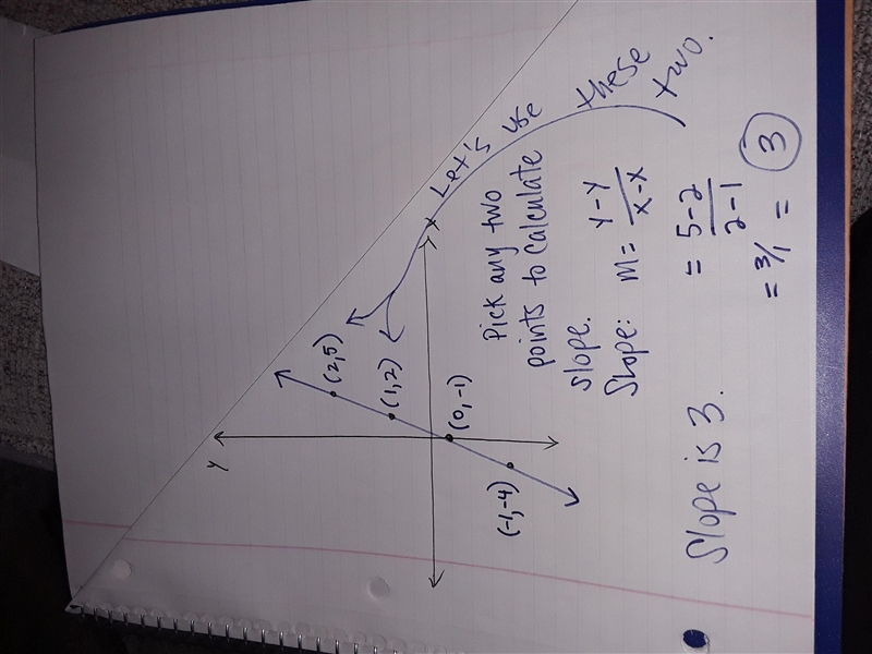 I need help with this graphto the slope-example-1