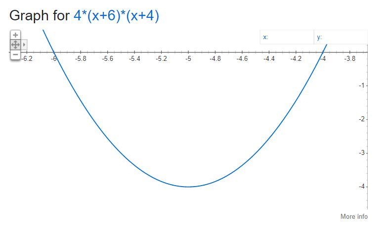 Graph the equation. y = 4(x + 6)(x + 4) ​-example-1