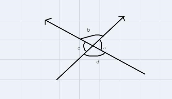 If two lines intersect, what angles are congruent?adjacent anglessupplementary anglesvertical-example-1