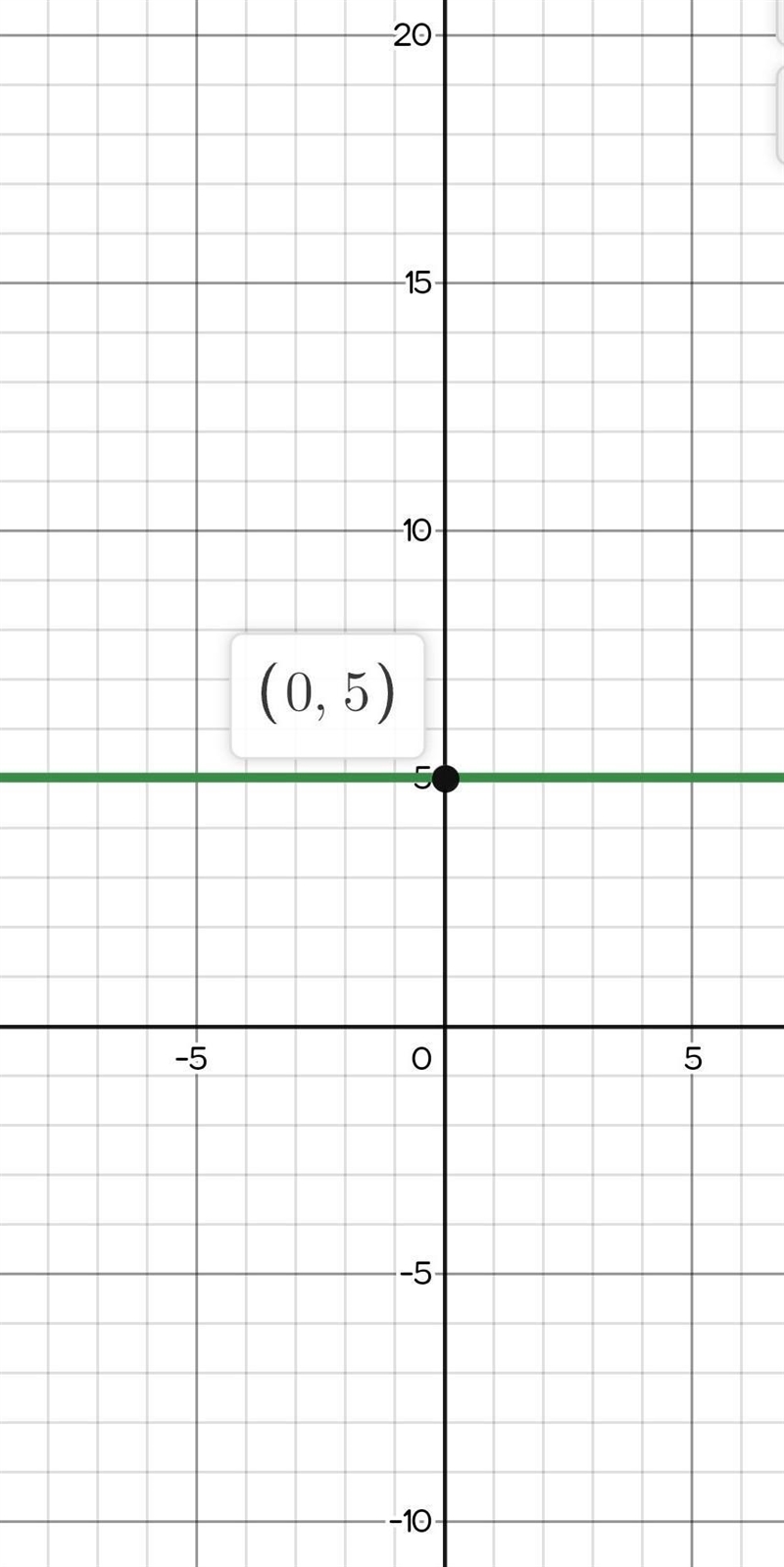 Identify the slope and y-intercept of each of the following lines. Then graph each-example-1