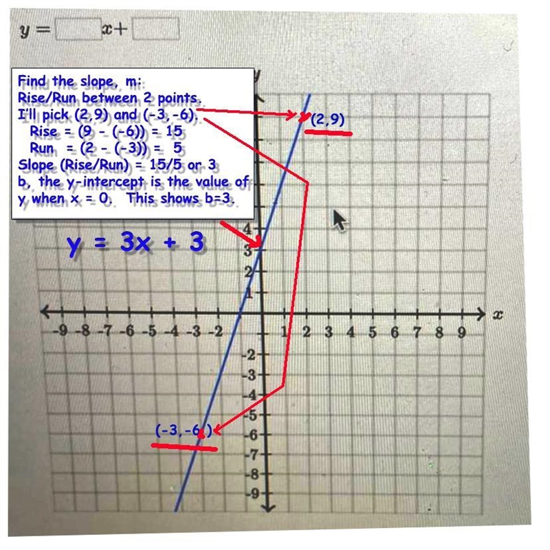 I need to find the equation of the line-example-1