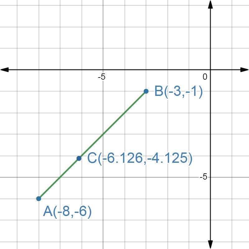 The endpoints of AB are ​A(-8​,-6​) and ​B(​-3,-1​). Point C lies on Ab and is 3/5 of-example-1