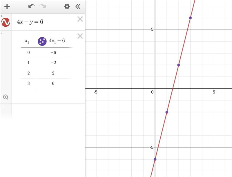 Find four solutions of the equation.write the solutions as ordered pairs 4x-y=6-example-1