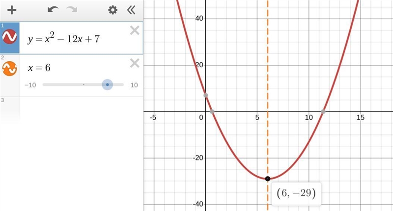 What is the line of symmetry for the parabola whose equation is y=x^2-12x+7-example-1