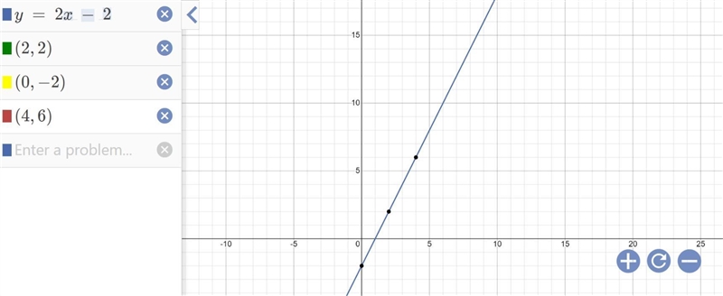 4x - 2y =4 Systems Of equations ​-example-1