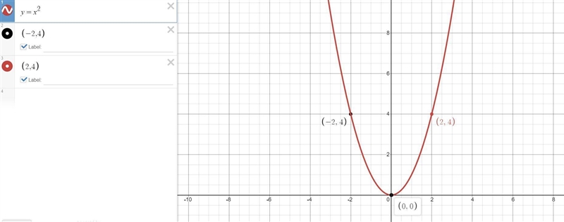 With explanation state a possible vertex form quadratic function with the stated characteristics-example-1