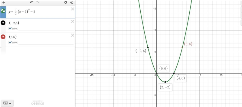 With explanation state a possible vertex form quadratic function with the stated characteristics-example-3