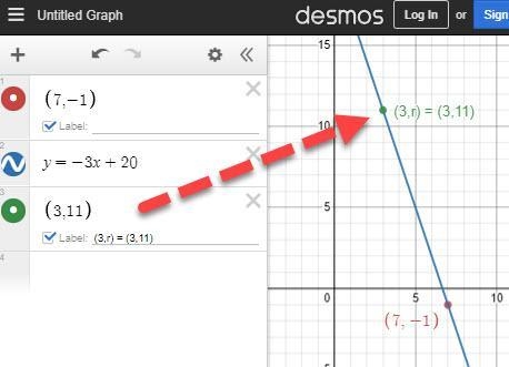 The points (3,r) and (7,-1) lie on a line with slope of -3. Find the missing coordinate-example-1