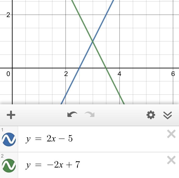 Draw the graphs of the lines below on the same grid to find the coordinates of the-example-1