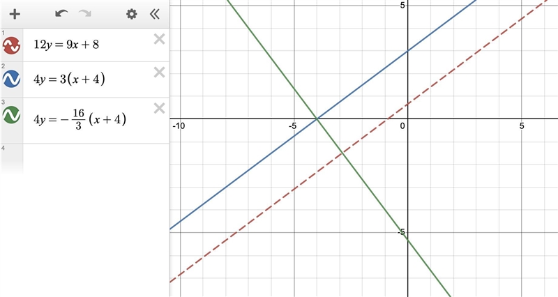 For what value of k are the graphs of 12y = 9x + 8 and 4y = k(x + 4) parallel? perpendicular-example-1