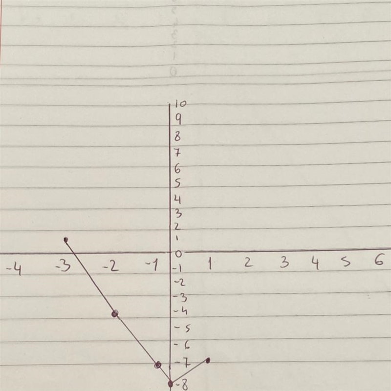 Please help!! Determine if 3 and 4 are linear the explain why it why not-example-1