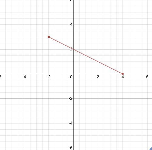 In the coordinate plane, what is the distance between the points (- 2, 3) and (4, 0) HELP-example-1