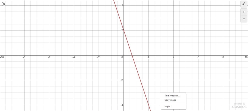 Graph the function: y = -3x + 2-example-1